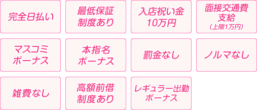 給与・ボーナス関連詳細